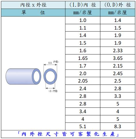 水管印記意思|2024最新 PVC 管徑尺寸對照表 / 管外徑、內徑尺寸換。